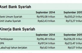 Data Bisnis: Perkembangan Aset & Kinerja Bank Syariah Sampai September 2015