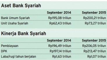 Data Bisnis: Perkembangan Aset & Kinerja Bank Syariah Sampai September 2015