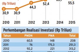 Data Bisnis: Realisasi Investasi 2010-2015