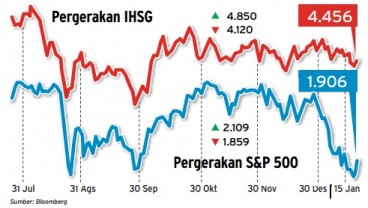 Data Bisnis, Pergerakan IHSG: Window Dressing & January Effect Kandas