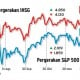 Data Bisnis, Pergerakan IHSG: Window Dressing & January Effect Kandas