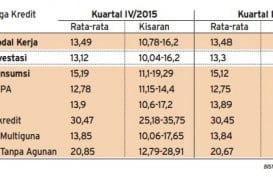 Data Bisnis: Perkiraan Suku Bunga Kredit Rupiah Kuartal I/2016