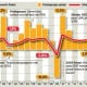 Data Bisnis: Perdagangan Global Dekati Level Resesi