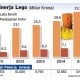 Data Bisnis: Lego Melaju Kencang