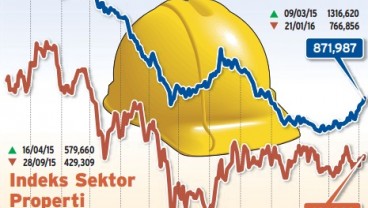 Data Bisnis: Emiten Tambang 'Lari' ke Properti