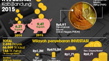 Kabupaten Bandung Mulai Banjir Investasi