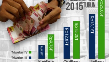 Infografis: Sistem Pembayaran Tunai 2015 Menurun