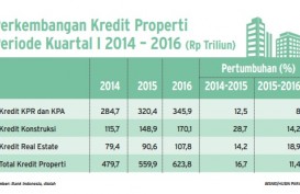 Infografis: Perkembangan Kredit Properti Kuartal I/2016