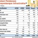 Alokasi Pendanaan Pengembangan Infrastruktur 2015-2019