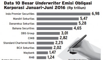 Data 10 Besar Underwriter Emisi Obligasi Korporasi Januari-Juni 2016