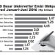 Data 10 Besar Underwriter Emisi Obligasi Korporasi Januari-Juni 2016