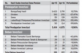 Kinerja Dana Pensiun April 2016 Turun 9,63%