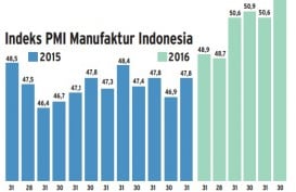 INFO GRAFIS: Industri Mulai Menggeliat pada Juni