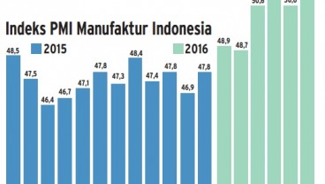 INFO GRAFIS: Industri Mulai Menggeliat pada Juni