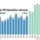 INFO GRAFIS: Industri Mulai Menggeliat pada Juni