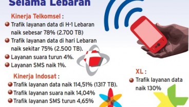 Info Grafis: Berkah Lebaran Bagi Operator Seluler