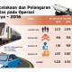 Data Kecelakaan & Pelanggaran Lalu Lintas Lebaran 2016