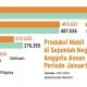 Produksi Mobil di Indonesia Terbesar Ke-2 Asean