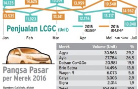 Info Grafis: Penjualan Mobil Murah Melejit 49%