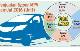 Info Grafis: Penjualan Mobil MPV Mewah Belum Goyah