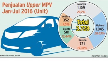 Info Grafis: Penjualan Mobil MPV Mewah Belum Goyah