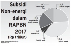 Info Grafis: Penyaluran Subsidi Akan Lebih Akurat