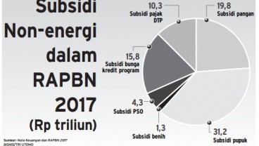 Info Grafis: Penyaluran Subsidi Akan Lebih Akurat