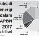 Info Grafis: Penyaluran Subsidi Akan Lebih Akurat