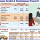 Info Grafis:  Investasi Properti Kian Seksi, Begini Skema Kredit & Pembiayaannya