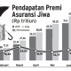 Info Grafis: Pendapatan Premi Asuransi Jiwa per Juli 2016