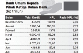 Info Grafis: Kredit Bermasalah Naik, Bank Tetap Dalam Kondisi Sehat