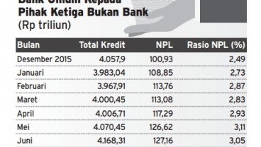 Info Grafis: Kredit Bermasalah Naik, Bank Tetap Dalam Kondisi Sehat