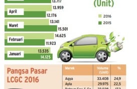 Info Grafis: LCGC Caplok Pasar 20%