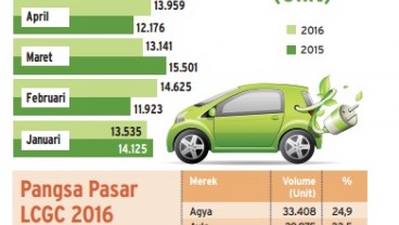 Info Grafis: LCGC Caplok Pasar 20%