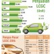 Info Grafis: LCGC Caplok Pasar 20%