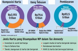 Info Grafis: Hasil Amnesti Pajak Sampai Kamis (29/9/2016)