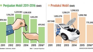 Info Grafis: Permintaan Naik, Produksi Mobil Menggeliat