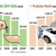 Info Grafis: Permintaan Naik, Produksi Mobil Menggeliat