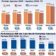 Info Grafis: Suku Bunga Pinjaman & Kredit Perbankan Sampai Agustus 2016