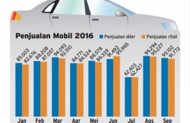 Penjualan Mobil di Tingkat Diler & Ritel Januari-September 2016