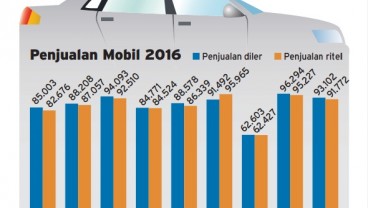 Penjualan Mobil di Tingkat Diler & Ritel Januari-September 2016