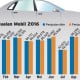 Penjualan Mobil di Tingkat Diler & Ritel Januari-September 2016