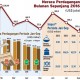 Info Grafis: Neraca Perdagangan Bulanan Sepanjang 2016