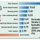 Info Grafis: Pertumbuhan Volume Impor Tekstil Januari-Agustus 2016