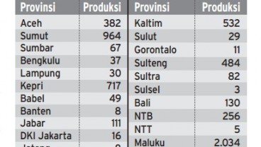 Info Grafis: Produksi Ikan Kerapu Kuartal II/2016