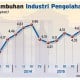 Info Grafis: Kontribusi Pengolahan Turun di Kuartal III/2016