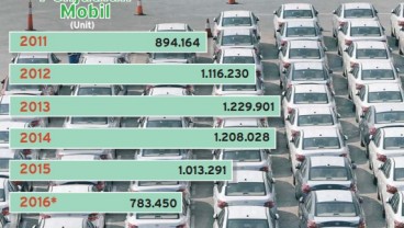 Info Grafis: Penjualan Mobil Tahun Ini Bakal Lampaui Target