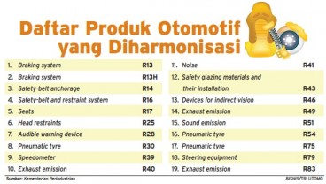 Info Grafis: Indonesia Susun Asean Automotive MRA, Ini Daftar Produknya