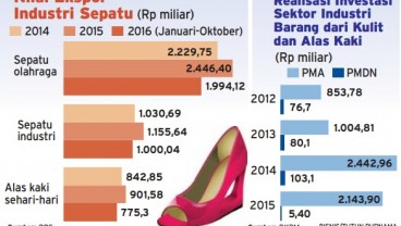 Info Grafis: Ekspor Sepatu Januari-Oktober 2016 Naik