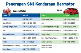Info Grafis: Penerapan SNI Kendaraan Bermotor